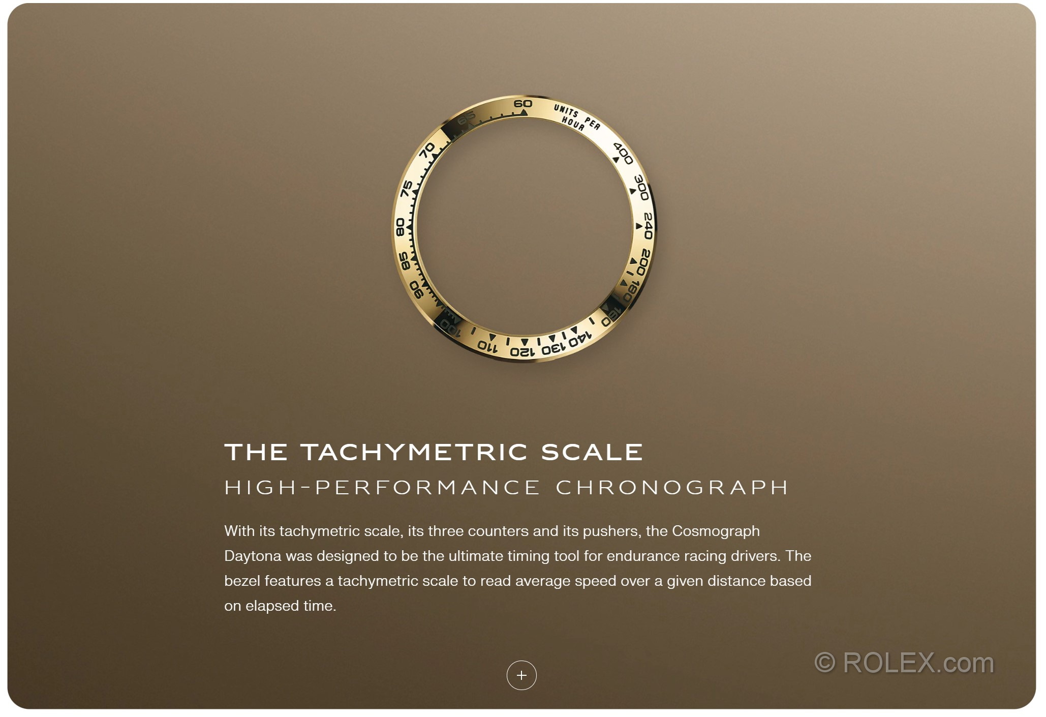 ROLEX Daytona - Reference 116503